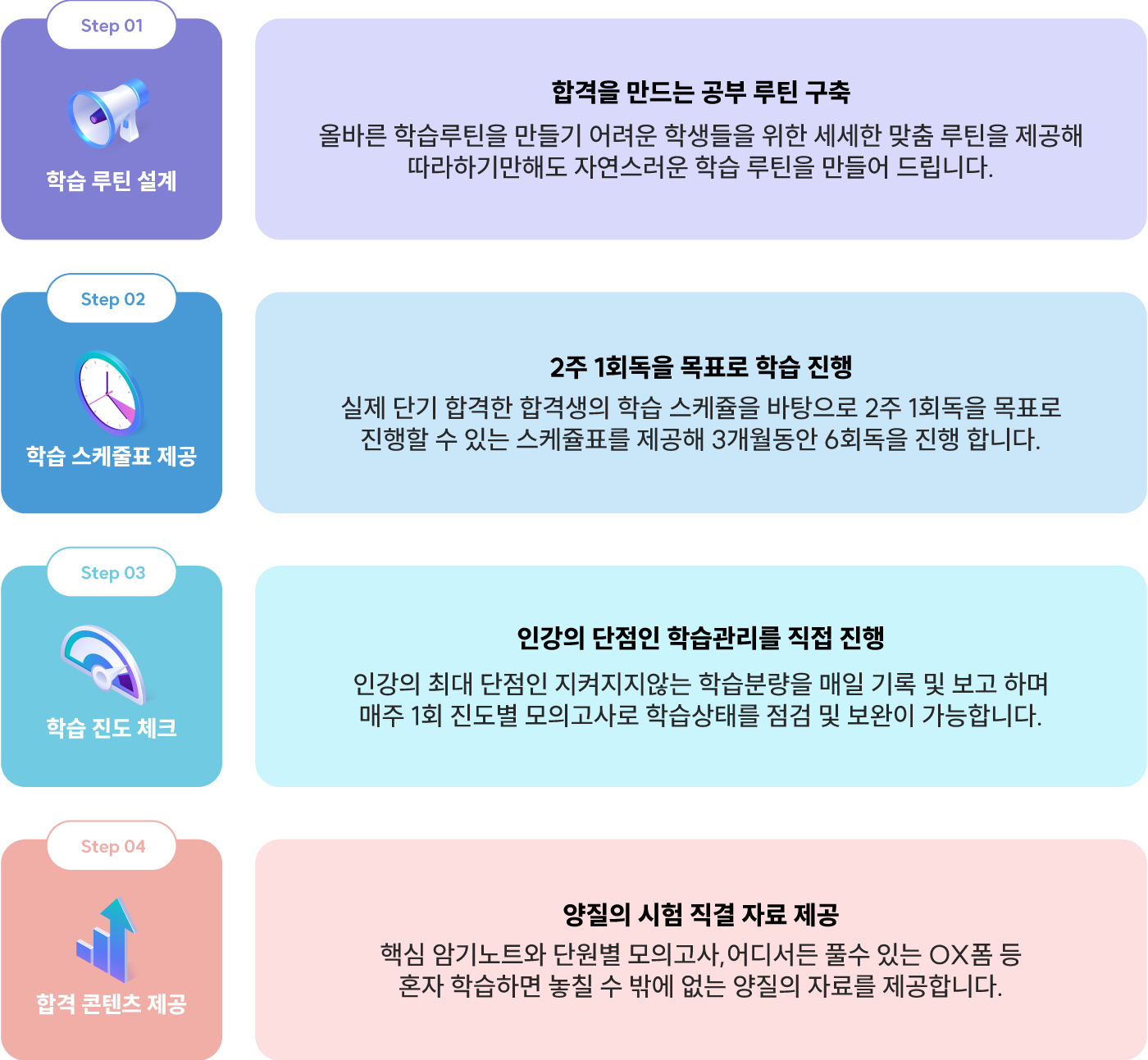 공경단 온라인 관리 시스템 전체